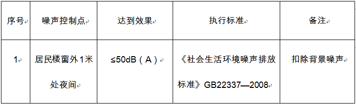 國家噪音相關(guān)標(biāo)準(zhǔn)