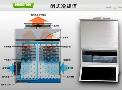 <a href=http://www.xstnmn.cn/tags/1_0.html target=_blank class=infotextkey>閉式冷卻塔</a>的使用壽命
